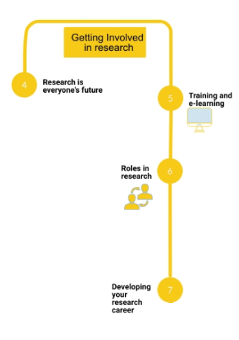roadmap of getting involved